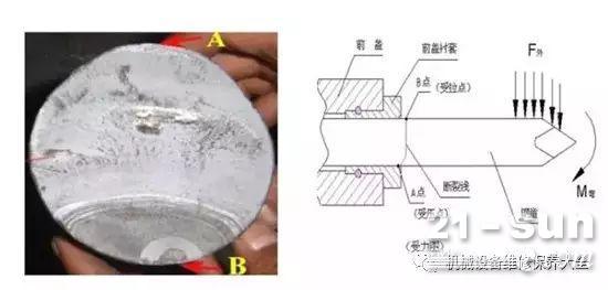 破碎錘使用短期內(nèi)發(fā)生釬桿斷裂是什么原因？