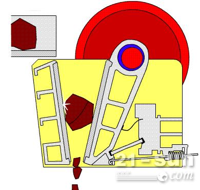 錘式破碎機和顎式破碎機設(shè)備5方面區(qū)別、使用對比分析