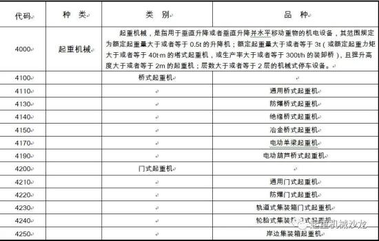 图解丨《特种设备目录》中起重机械常见类型