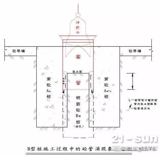 超詳細！全套管鉆機+旋挖鉆機鉆孔咬合樁施工工法