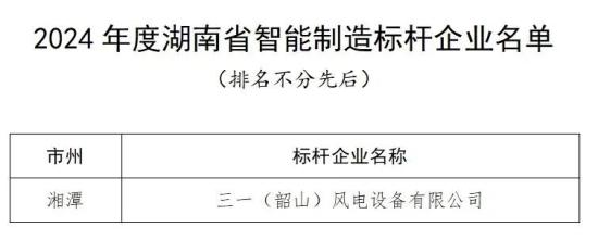 亚洲最大的单体风电叶片“超级工厂”里有什么？