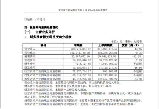 厦工股份：2024年上半年归母净利润扭亏为盈