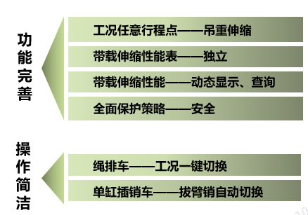 徐工G2大揭秘！帶載伸縮，就是這么任性！