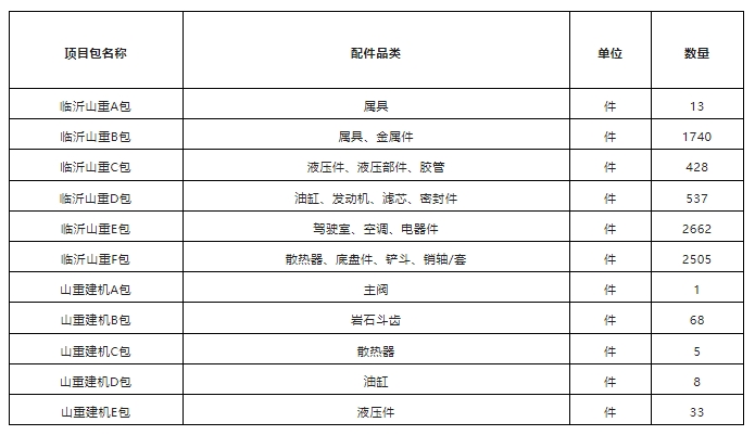 竞买公告 | 山推挖掘机库存件处置项目