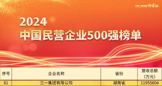 民企500強(qiáng)！三一蟬聯(lián)行業(yè)“雙冠”