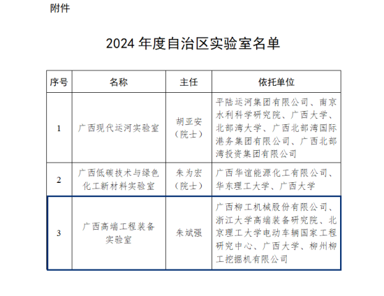 由<em>柳工</em>牵头组建的广西高端工程装备实验室入选自治区实验室