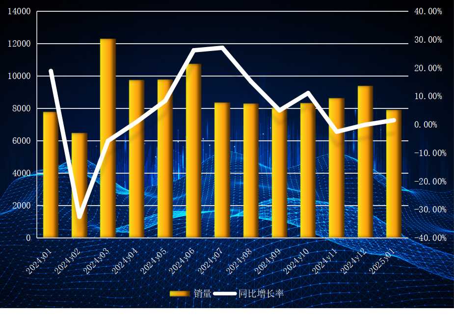 1月装载机销售7920台 出口与<em>电动</em>化表现抢眼