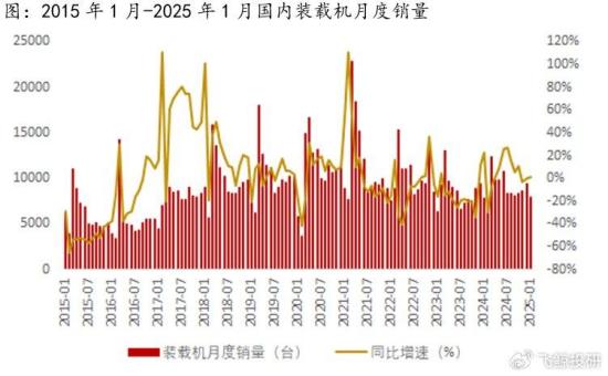 市占率50%国内第一，200亿机械龙头，崭露头角！