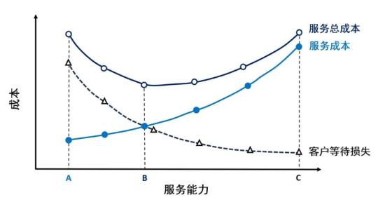 叶京生：工程机械行业反思——服务越快越好吗？