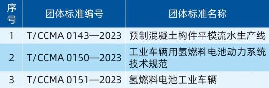 协会三项团体标准荣获工业和信息化部2024年百项团体标准应用推广典型案例