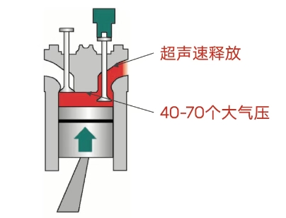 <em>发动机</em>制动为啥会有声响？别慌，那是能量释放的“安全信号”！