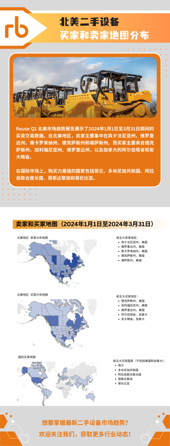 北美二手設備買家和賣家地圖分布