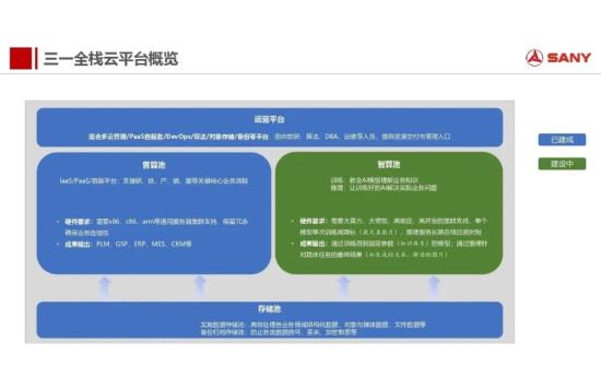 湖南省“數字新基建”標志性項目，三一+1！
