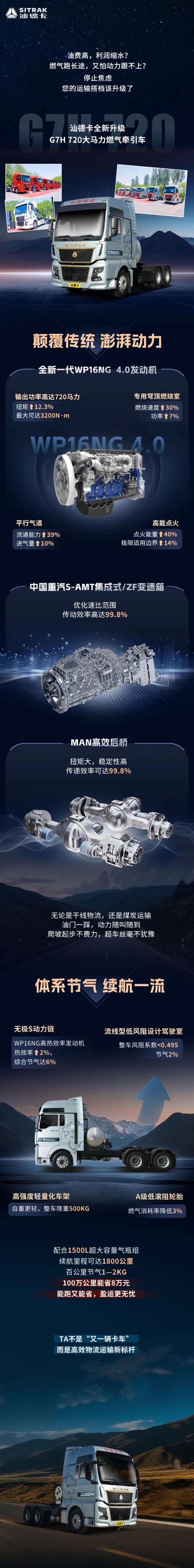 再添新成员！汕德卡G7H 720马力燃气牵引车：能省能跑，运营无忧！