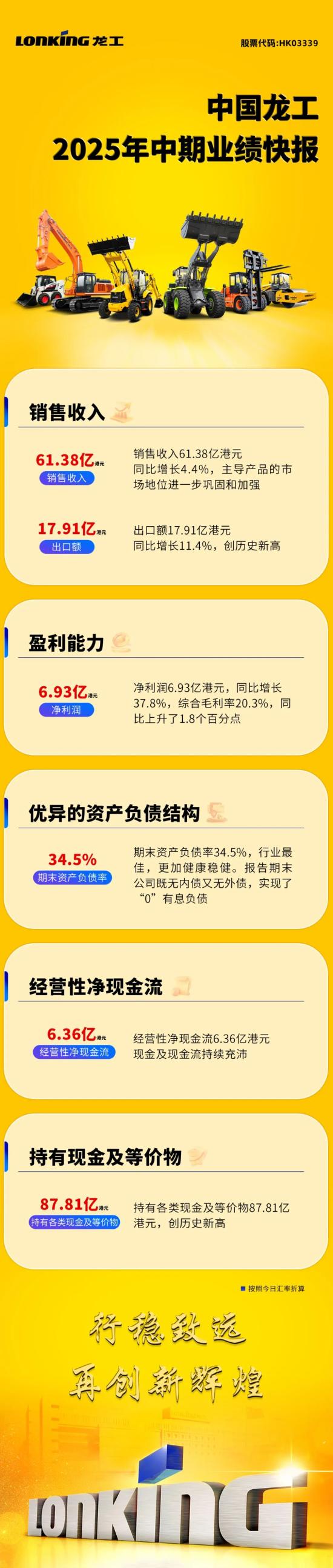 中国龙工2025年中期业绩发布