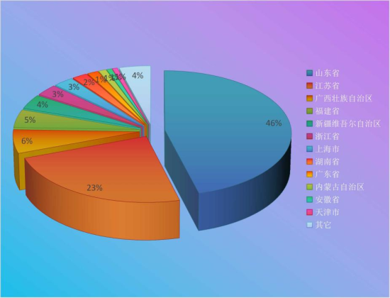 2025年装载机累计出口15.6万台！榜首国家是它，每五台就占一台！