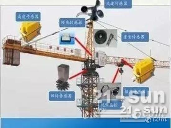 起重机械安全装置及使用要求