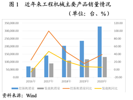 「专项研究」2020年新冠疫情对工程机械行业的影响回顾及展望