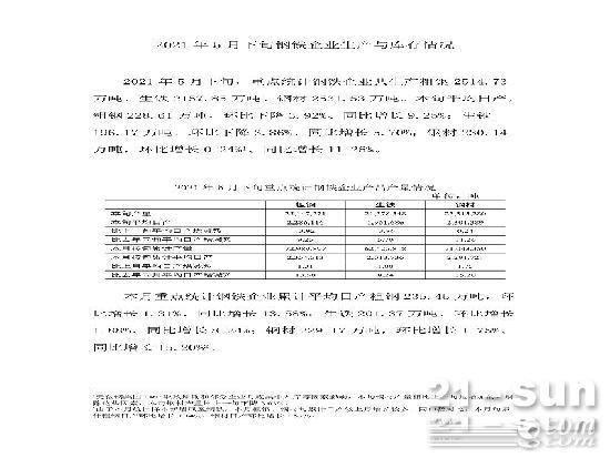 中钢协：5月下旬重点钢企粗钢日均产量228.61万吨