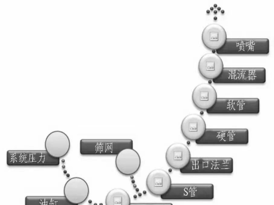 湿喷机堵管原因分析以及处理措施