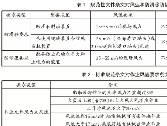 一文梳理港口机械防风都有哪些要求？