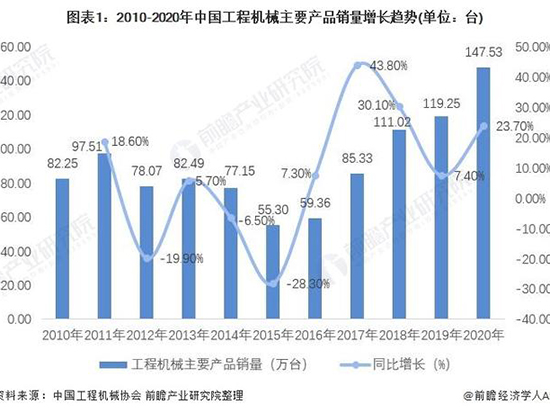 2021年中国工程机械涂料行业市场规模及发展前景分析