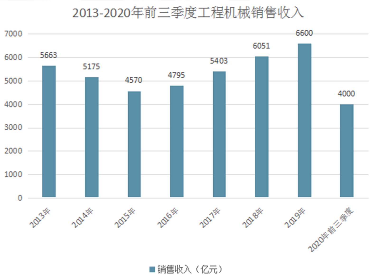 行业分析|中国压路机销量及产能分析