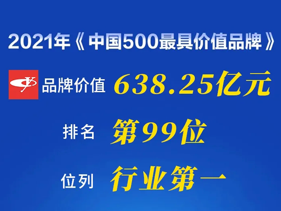 突破638亿元！玉柴品牌价值再攀升 连续16年行业第一