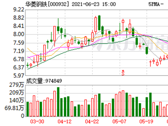钢铁行业周报：挖机负增长对需求的启示