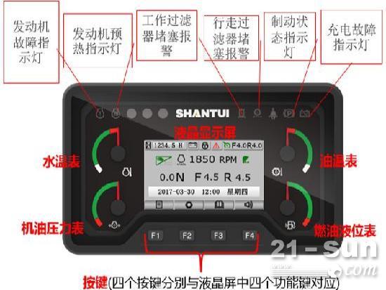 DH17系列推土机智能仪表盘