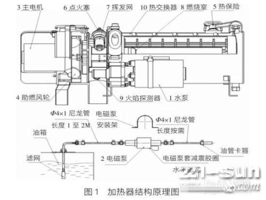 小吊车空调液体燃油<em>加热器</em>常见故障及维修知识