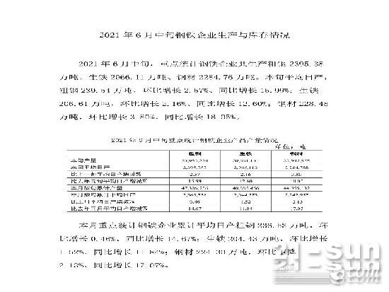 中钢协：6月中旬重点钢企粗钢日均产量239.54万吨