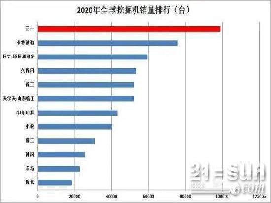 回望2020展望2021挖掘机销量