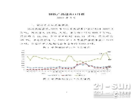 2021年5月中国钢铁产品进出口月报