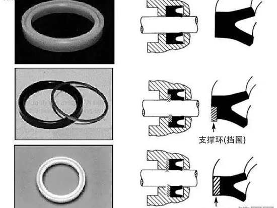 工程机械上有多少种密封圈？都是干什么用的？