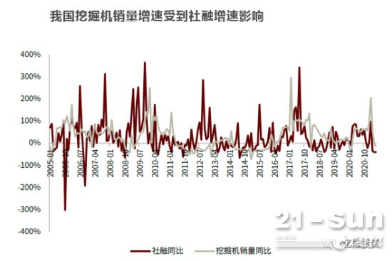 工程机械：聚焦投资逻辑的“变与不变”