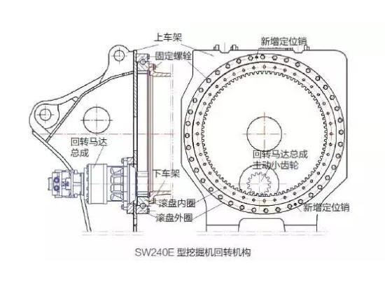 挖掘机回转机构发出异响的结构改进