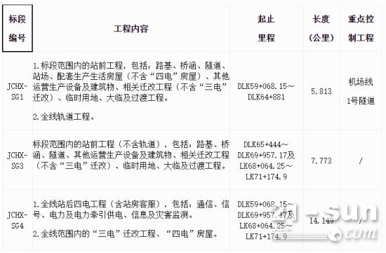 中标速递：<em>中铁十二局</em>、中交二公局、中建一局、中铁三局/四局、中国电建贵阳院…