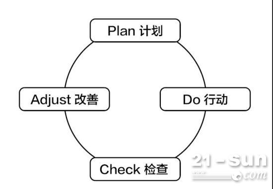 金禾租赁的精细化管理实践