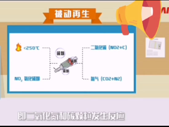 进入国六时代 掌握DPF再生