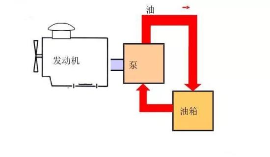 记牢这8点，耗最少油能赚更多钱！