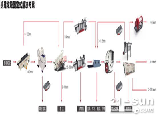 <em>建筑垃圾</em>变身再生骨料，有前景更有钱景