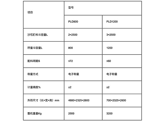 混凝土搅拌站配料机型号及配料机使用注意事项