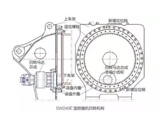 挖掘机回转机构养护，这几点你都知道吗？