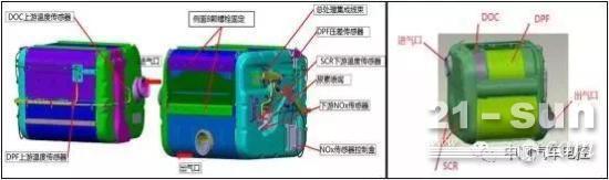 国六维修扫盲