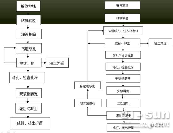 旋挖鑽灌注樁施工工藝及常見事故預防 -- 中國工程機械商貿網