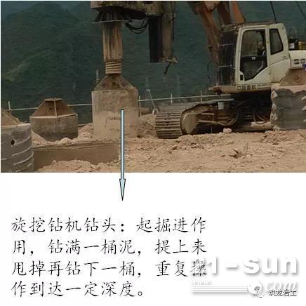 旋挖钻灌注桩施工工艺及常见事故预防