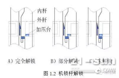 旋挖钻机“带杆”解析