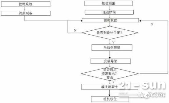 旋挖钻机施工质量控制要点，施工中常见问题和解决办法