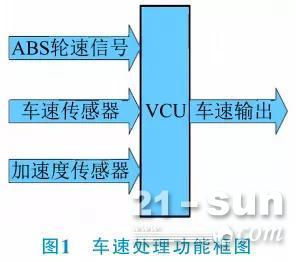 基于VCU的商用车车速信号处理技术